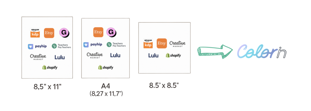 Infographic showing standard coloring book size for KDP, Etsy, Gumroad, Teachers Pay Teachers, Creative Market, Lulu, Shopify, and Payhip